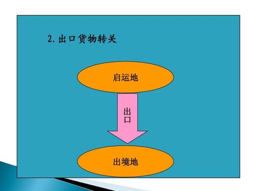 进出口报关实务 其他进出境货物报关详解