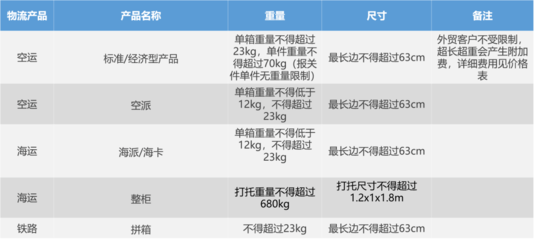 麒麟物流破圈前行 紧抓用户痛点，共促国货出海新生态