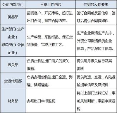 出口退税会计如何搭建“沟通桥梁” 内外政府协调与廉洁处事之道